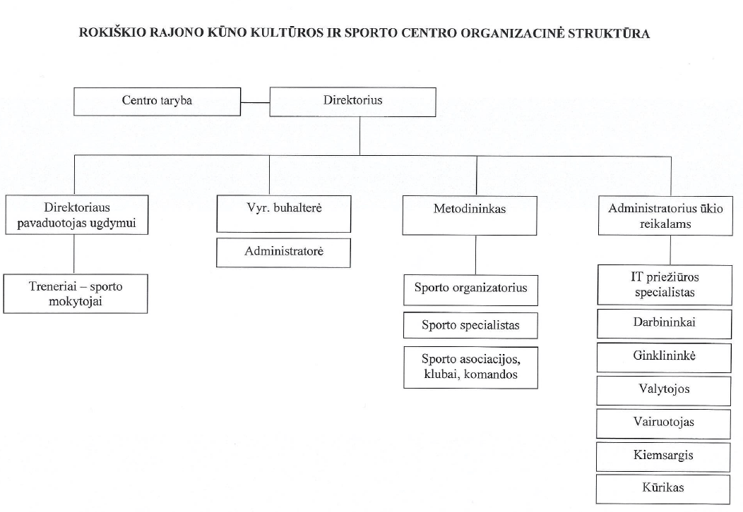 Rokiškio KKSC organizacinė struktūra